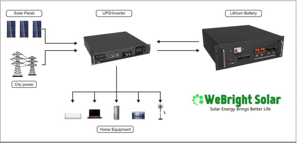 WeBright Solar
