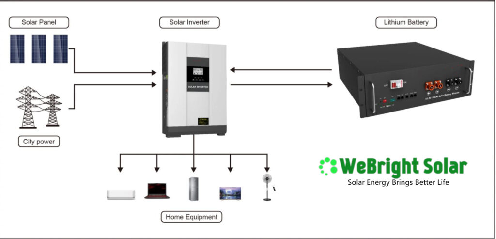 WeBright Solar