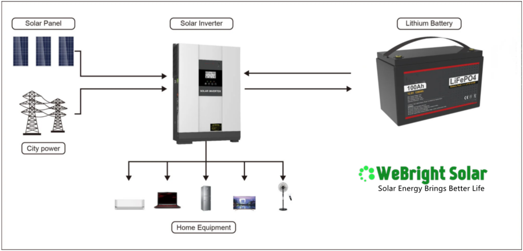 WeBright Solar