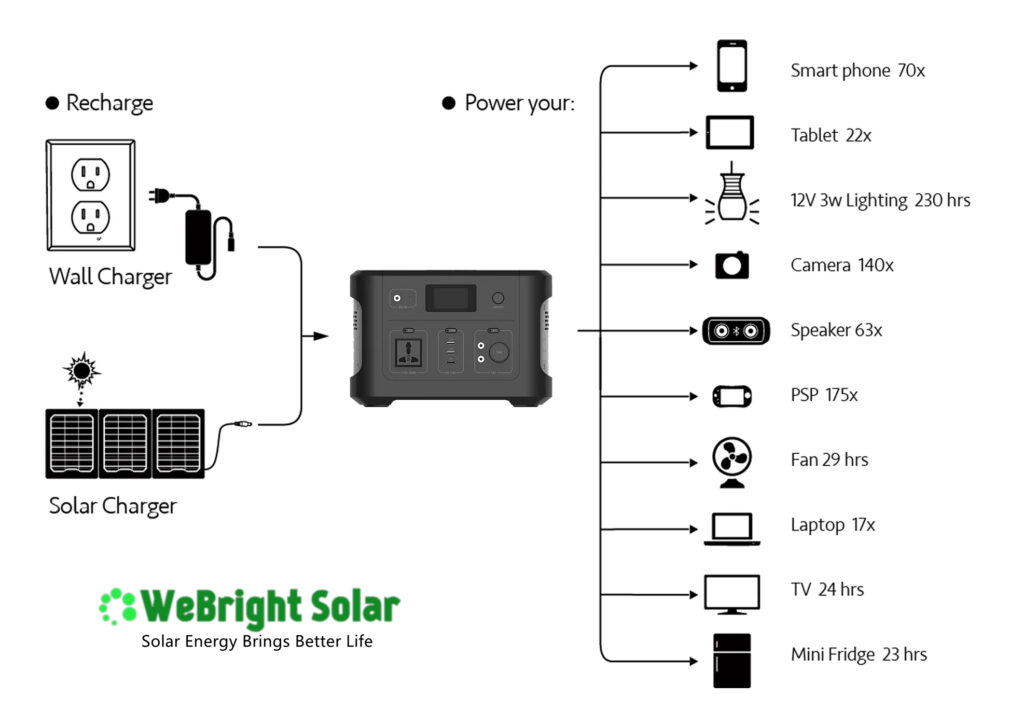 WeBright Solar