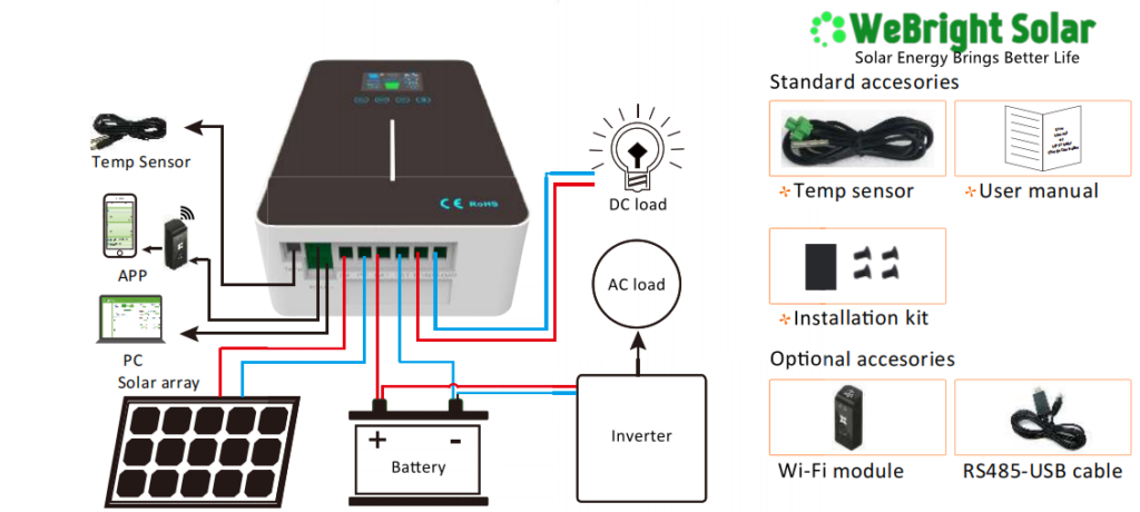 WeBright Solar