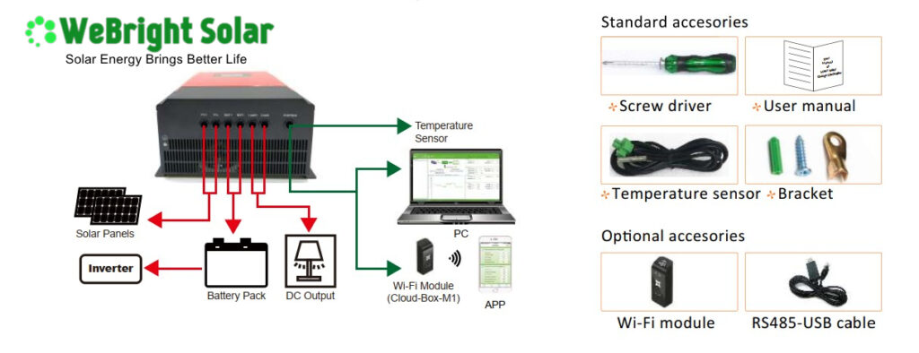 WeBright Solar