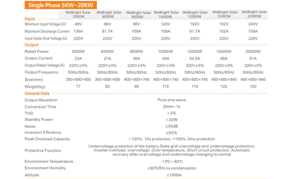 WeBright Solar