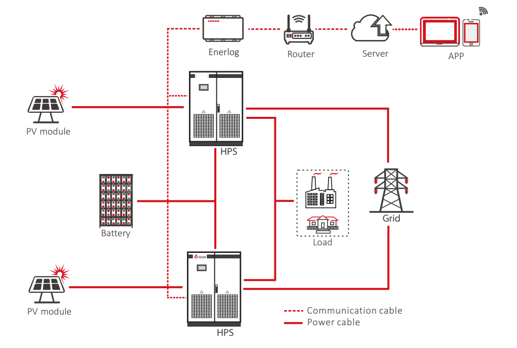 30kw,50kw 100kw complete solar hybrid energy storage system
