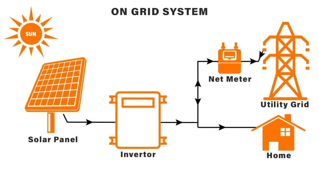 5kw-50kw grid-tie solar energy system