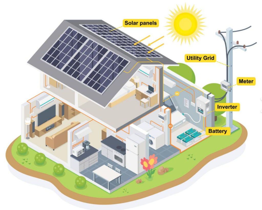 10kw, 20kw, 30kw solar energy system for residential use