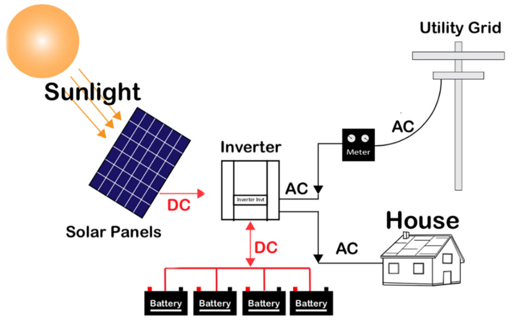 5kw-100kw off grid solar power system