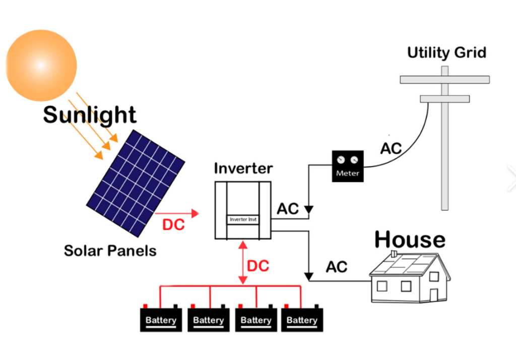 WeBright Solar