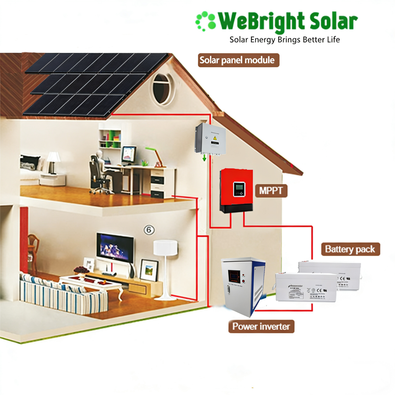 How to build complete solar energy system for residential 10kw/20kw/30kw